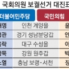 與 “최소 과반” 野 “과반 완승”… 막오른 국민 선택 2R