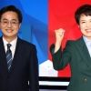 “경기지사 김은혜 46.0%, 김동연 38.5%…강용석 6.4%”