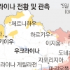 “돈바스 관문 이지움 진격 성공”… 러 보급로 옥죄는 우크라