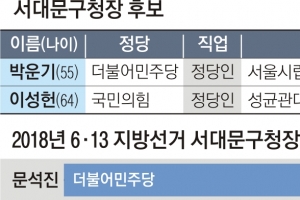 12년 민주 텃밭… ‘시의원 잔뼈’vs‘국회의원 통뼈’ 고교동문 맞불