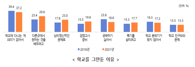 학교를 그만둔 이유