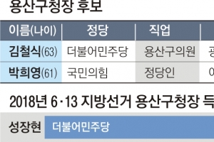 ‘新정치 1번지’… 전·현직 구의원, 대통령 집무실 이전 민심 잡아라