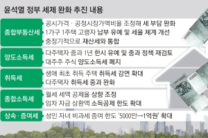 선거 앞두고 민주도 감세 전쟁… 尹정부, 종부세 이어 법인세 ‘만지작’