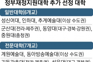 교육부 재정지원 뒤집기… 고무줄 잣대 논란