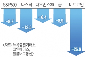 버냉키 “파월, 인플레 늑장 대응… 1~2년내 스태그플레이션 온다”