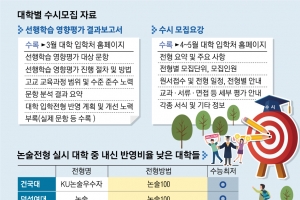 수시 대학별고사 ‘3년 치 족보’ 필수… 내신 부족해도 ‘숨은 전형 찾기’