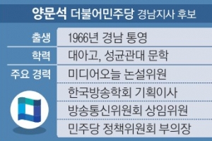 김두관·김경수 닦은 길 완성 vs 尹정부와 경남 발전 완성[광역단체장 판세 분석]