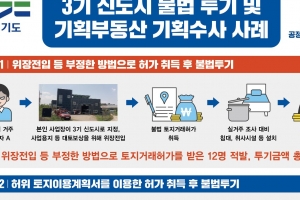 3기 신도시 등 토지거래허가구역서 투기 혐의 122명 적발