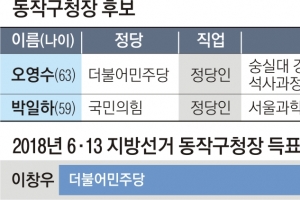 33년 지역 일꾼 vs 36년 도시 행정… 집값에 뒤집힌 민심 어디로