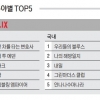 OTT 분야별 TOP5