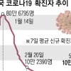 美 하루 확진 10만명대… ‘실내 마스크’ 다시 쓰나