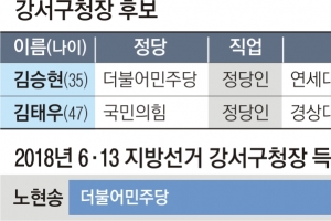 최연소 구청장 새 역사 쓸까… 조국 저격수, 총선 패배 설욕할까[6·1 지방선거 서울 구청장 판세 분석]