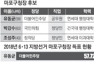 4년 만에 다시 ‘진검 승부’… 정의당 유일하게 ‘출사표’ 변수 [6·1 지방선거 서울 구청장 판세 분석]