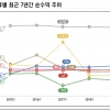 사료비·인건비 상승에 지난해 축산물 생산비 일제히 상승