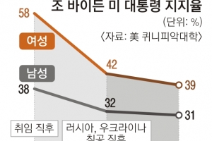 분유·낙태·기후·미투… 여성 표심, 선거 판을 뒤집다