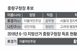 부시장 경력까지 닮은 전현직 구청장… 4년 만에 공수교대[6·1지방선거 서울 구청장 판세 분석]