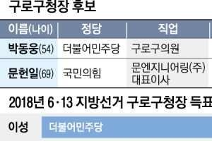 스마트 대전… ‘도시 박사’ 3선 구의원 vs ‘ICT 박사’ 전문 CEO  [6·1 지방선거 서울 구청장 판세 분석]