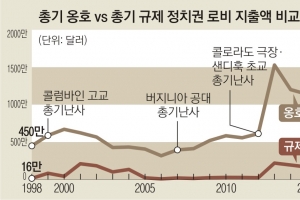 총은 죄 없다는 공화당… 그 뒤엔 年200억원 ‘돈줄’ 총기단체