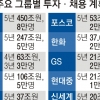 대기업 11곳 1060조 투자, 29만명 채용