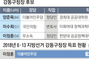 현직 구청장 무소속 출마 ‘3파전’… 부동산 민심·진보 표 분산 변수