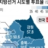 투표율 50.9%, 역대 두 번째 낮아… 대선 피로감에 유권자 외면