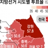 투표율 50.9%, 역대 두 번째 낮아… 대선 피로감에 유권자 외면