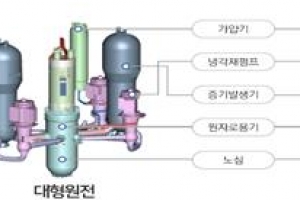 소형원전·원전해체 기술 본격 개발