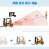 포스코, 지게차 충돌 방지기술 개발…2m 이내 자동 정지