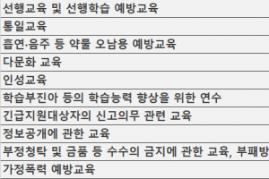 교원 70% “의무연수 실효성 없어”...교총 1131명 설문조사