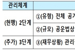 늘어나는 공공기관 부채에… 정부, 재무위험기관 집중관리