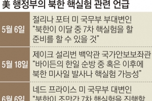 ‘北 완전한 비핵화’ 꺼내 든 美, 강경 기조 전환하나