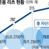 인플레 타고 몸집 키우는 리츠 79조 굴린다