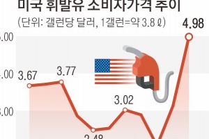 회복 주도 G2 경제 2분기 추락… 신흥국 연쇄 충격 우려