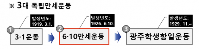 국가보훈처 제공