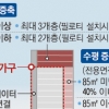 리모델링은 준공 15년 지나면 OK… 용적률 제한 없어