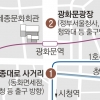 [단독] 서울시 GTX A 광화문역 재추진… “개방된 靑 관람객 수요 대비”