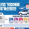 전기차·드론 등 규제 33건 푼다