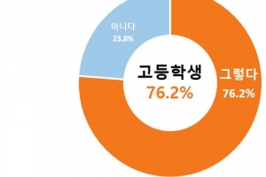 중고교생 10명 중 8명은 “어려운 수학시험 수포자 만든다”