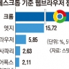 인터넷 익스플로러 27년 만에 역사 속으로