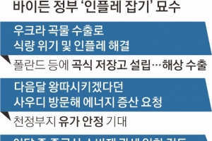 바이든의 인플레 잡기… 우크라 곡물 수출작전, 사우디·中엔 유화책