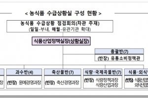 농식품부 “차관 주재 농식품 수급 점검회의 매일 개최”