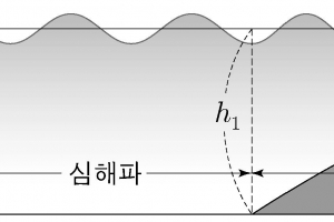 교육부 대책발표 4개월 만에…6월 수능모평 또 ‘오류’