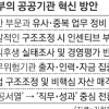 尹 “호화 청사 팔아라” 하루 만에… 공공기관 350곳 면적 전수조사