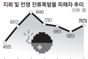 美 “한반도 제외 모든 지역 대인지뢰 사용 금지”