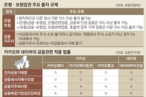 [전경하의 실패학] 지네발 빅테크에 ‘은산분리’는 허울… ‘동일 기능·동일 규제’ 적용해야