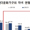 다문화가족 자녀 대학 진학률 40.5% … 전체 국민 대비 30%P 낮아