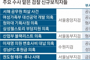 檢중간간부 尹라인 완결판… 文정권 수사 본격 드라이브