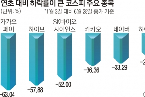 ‘삼·카·네’는 잠시 멈추고 다른 종목 삼켜 볼 때!