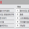 OTT 분야별 TOP5