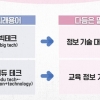 ‘에듀테크’ 같은 외래어, 앞으로는 ‘교육 정보 기술’로 쓰세요